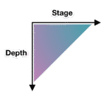 Asynchronous Design Critique: Getting Feedback
