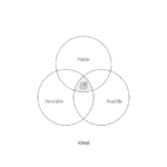 Designers, (Re)define Success First